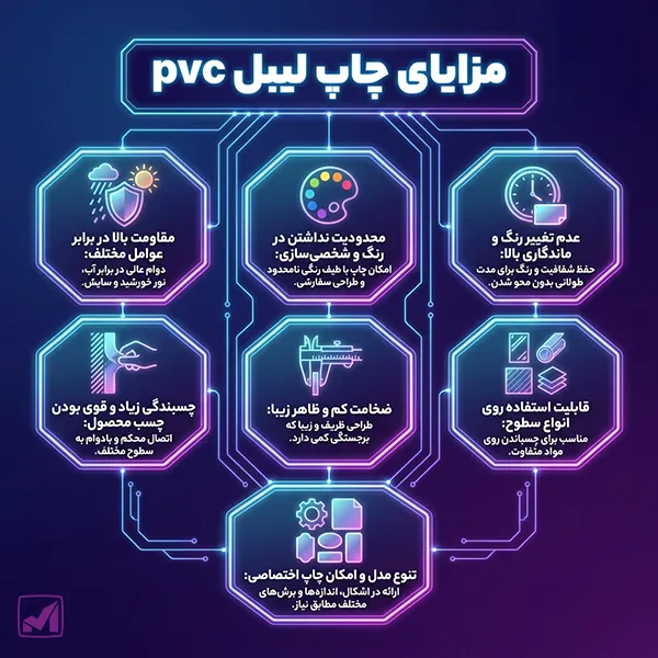 مزایای لیبل pvc